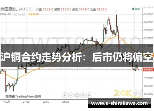 沪铜合约走势分析：后市仍将偏空